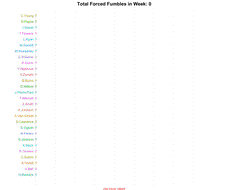 Forced.Fumbles.2020 copy.gif