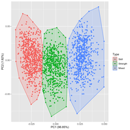 PCA.FramedClusters copy.png